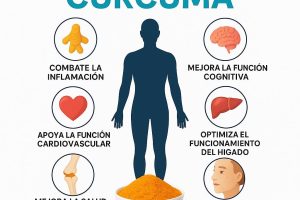 6 BENEFICIOS DE LA CURCUMA